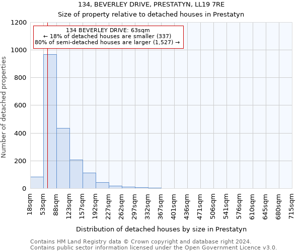 134, BEVERLEY DRIVE, PRESTATYN, LL19 7RE: Size of property relative to detached houses in Prestatyn