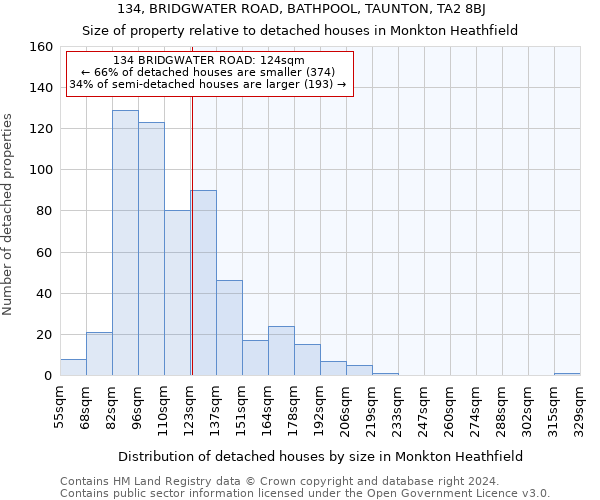 134, BRIDGWATER ROAD, BATHPOOL, TAUNTON, TA2 8BJ: Size of property relative to detached houses in Monkton Heathfield