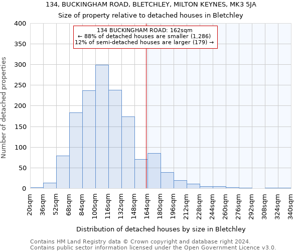134, BUCKINGHAM ROAD, BLETCHLEY, MILTON KEYNES, MK3 5JA: Size of property relative to detached houses in Bletchley