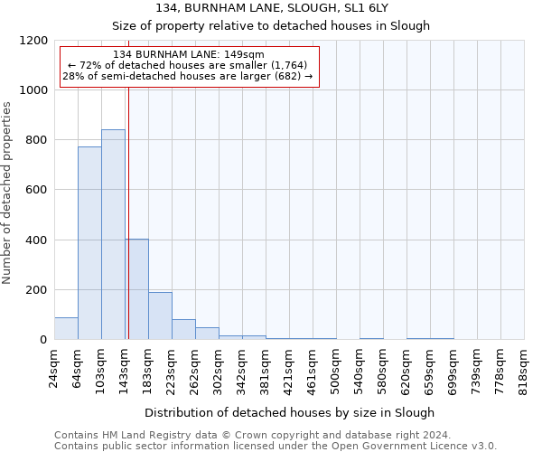 134, BURNHAM LANE, SLOUGH, SL1 6LY: Size of property relative to detached houses in Slough