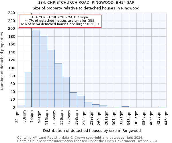 134, CHRISTCHURCH ROAD, RINGWOOD, BH24 3AP: Size of property relative to detached houses in Ringwood