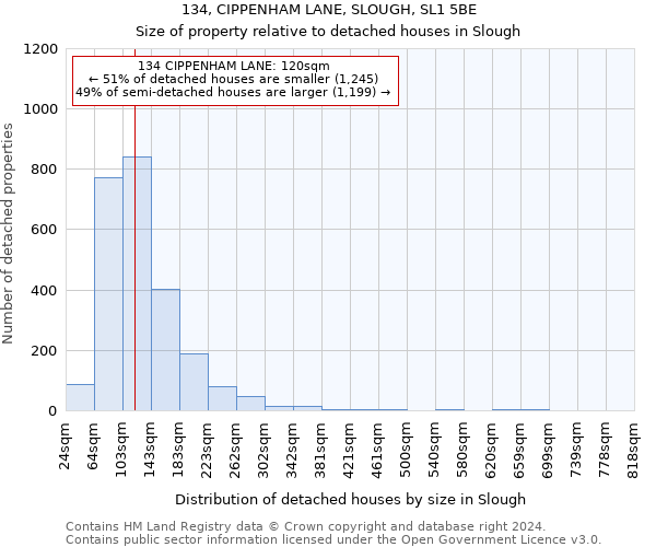 134, CIPPENHAM LANE, SLOUGH, SL1 5BE: Size of property relative to detached houses in Slough