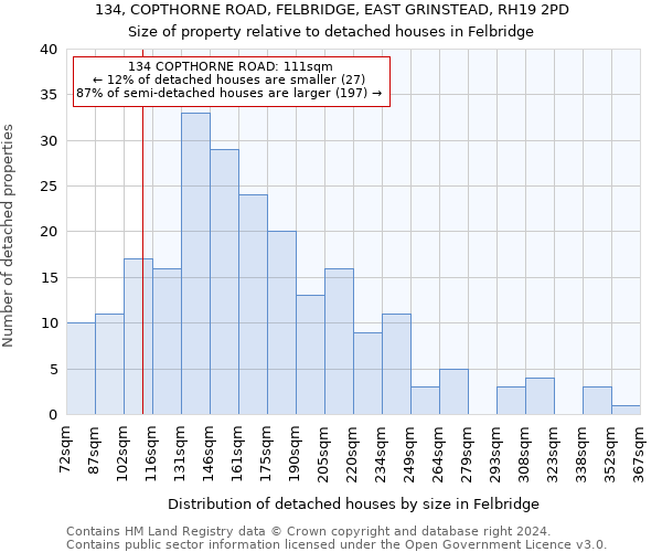 134, COPTHORNE ROAD, FELBRIDGE, EAST GRINSTEAD, RH19 2PD: Size of property relative to detached houses in Felbridge