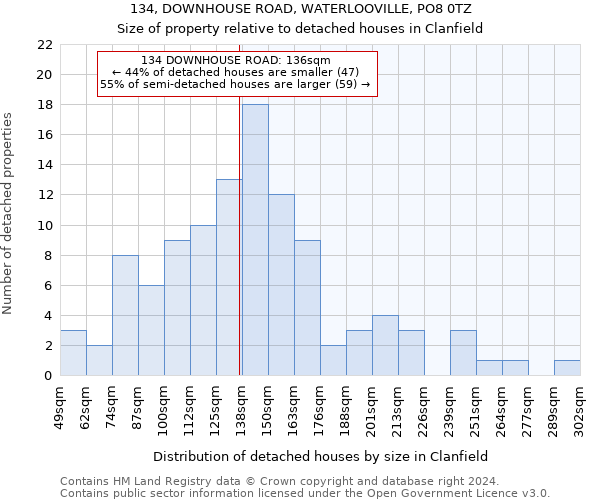 134, DOWNHOUSE ROAD, WATERLOOVILLE, PO8 0TZ: Size of property relative to detached houses in Clanfield