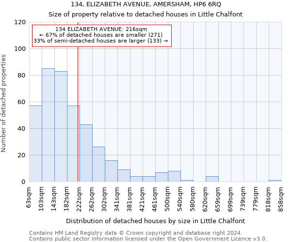 134, ELIZABETH AVENUE, AMERSHAM, HP6 6RQ: Size of property relative to detached houses in Little Chalfont