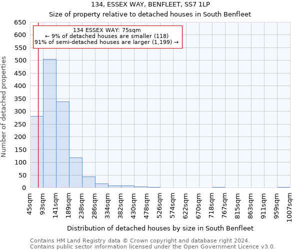 134, ESSEX WAY, BENFLEET, SS7 1LP: Size of property relative to detached houses in South Benfleet