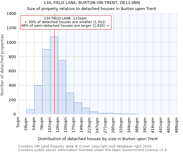 134, FIELD LANE, BURTON-ON-TRENT, DE13 0NN: Size of property relative to detached houses in Burton upon Trent
