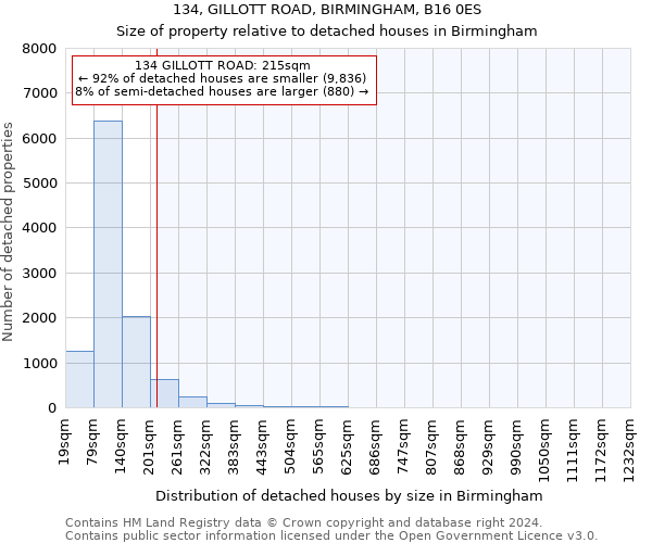 134, GILLOTT ROAD, BIRMINGHAM, B16 0ES: Size of property relative to detached houses in Birmingham