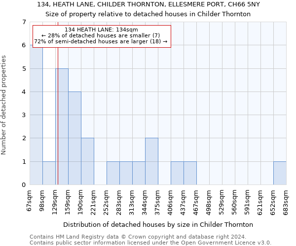 134, HEATH LANE, CHILDER THORNTON, ELLESMERE PORT, CH66 5NY: Size of property relative to detached houses in Childer Thornton