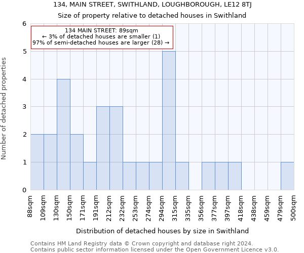 134, MAIN STREET, SWITHLAND, LOUGHBOROUGH, LE12 8TJ: Size of property relative to detached houses in Swithland