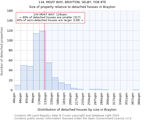 134, MOAT WAY, BRAYTON, SELBY, YO8 9TE: Size of property relative to detached houses in Brayton