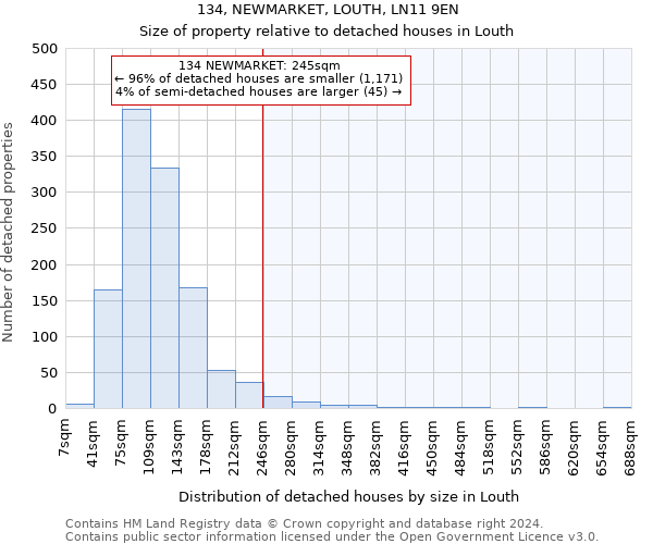 134, NEWMARKET, LOUTH, LN11 9EN: Size of property relative to detached houses in Louth