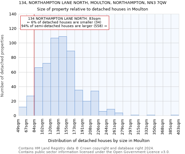134, NORTHAMPTON LANE NORTH, MOULTON, NORTHAMPTON, NN3 7QW: Size of property relative to detached houses in Moulton