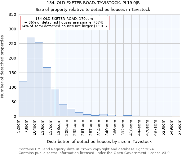 134, OLD EXETER ROAD, TAVISTOCK, PL19 0JB: Size of property relative to detached houses in Tavistock