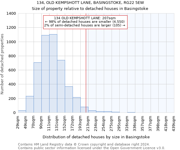 134, OLD KEMPSHOTT LANE, BASINGSTOKE, RG22 5EW: Size of property relative to detached houses in Basingstoke