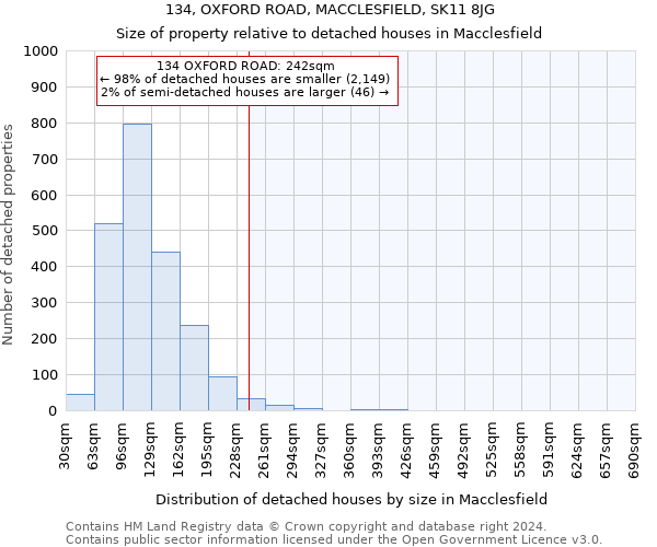 134, OXFORD ROAD, MACCLESFIELD, SK11 8JG: Size of property relative to detached houses in Macclesfield