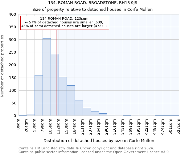 134, ROMAN ROAD, BROADSTONE, BH18 9JS: Size of property relative to detached houses in Corfe Mullen