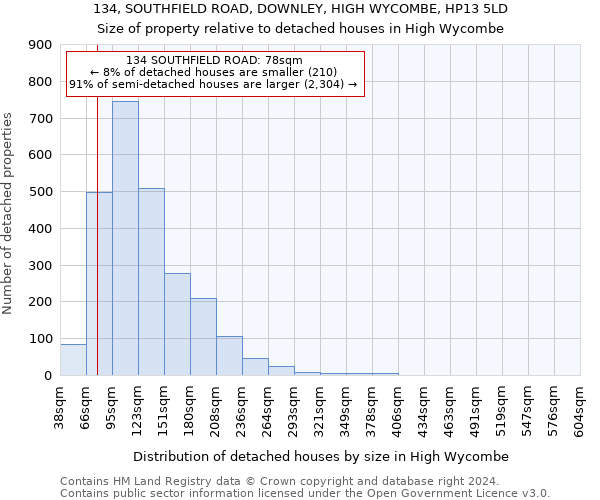 134, SOUTHFIELD ROAD, DOWNLEY, HIGH WYCOMBE, HP13 5LD: Size of property relative to detached houses in High Wycombe