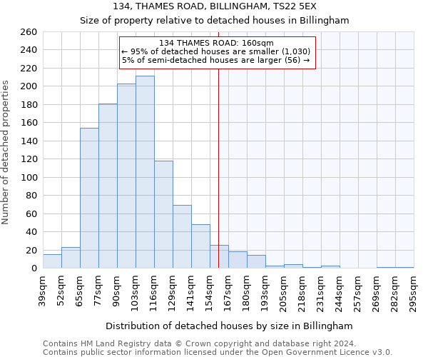 134, THAMES ROAD, BILLINGHAM, TS22 5EX: Size of property relative to detached houses in Billingham