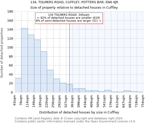 134, TOLMERS ROAD, CUFFLEY, POTTERS BAR, EN6 4JR: Size of property relative to detached houses in Cuffley