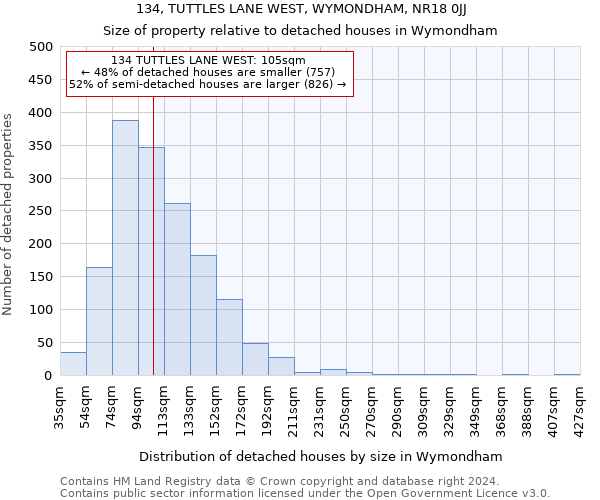 134, TUTTLES LANE WEST, WYMONDHAM, NR18 0JJ: Size of property relative to detached houses in Wymondham