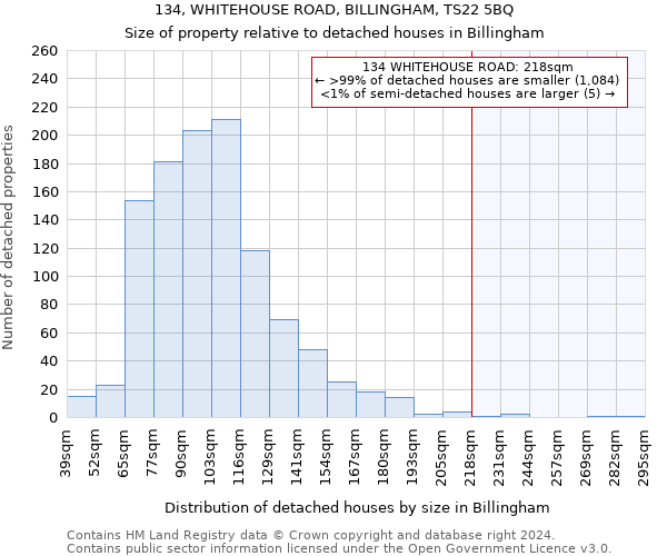 134, WHITEHOUSE ROAD, BILLINGHAM, TS22 5BQ: Size of property relative to detached houses in Billingham