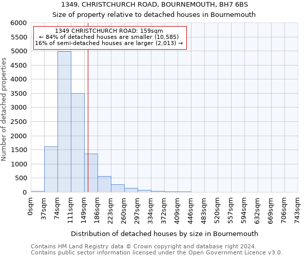 1349, CHRISTCHURCH ROAD, BOURNEMOUTH, BH7 6BS: Size of property relative to detached houses in Bournemouth