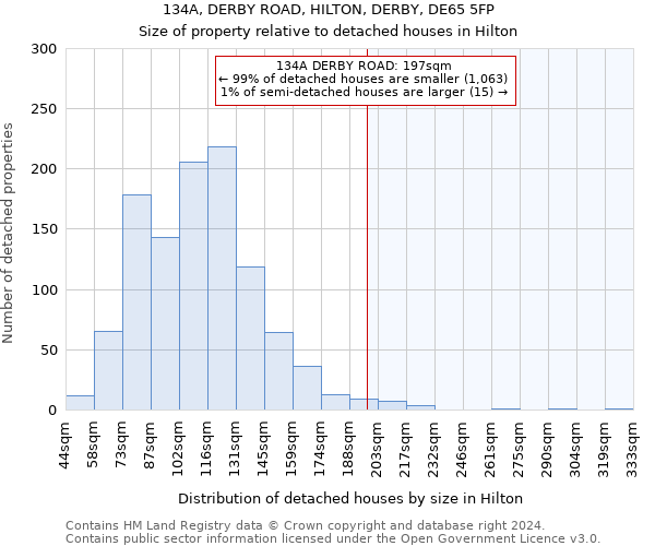 134A, DERBY ROAD, HILTON, DERBY, DE65 5FP: Size of property relative to detached houses in Hilton