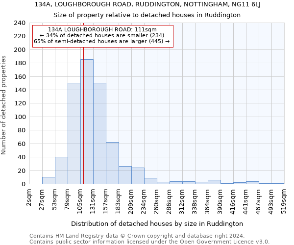 134A, LOUGHBOROUGH ROAD, RUDDINGTON, NOTTINGHAM, NG11 6LJ: Size of property relative to detached houses in Ruddington