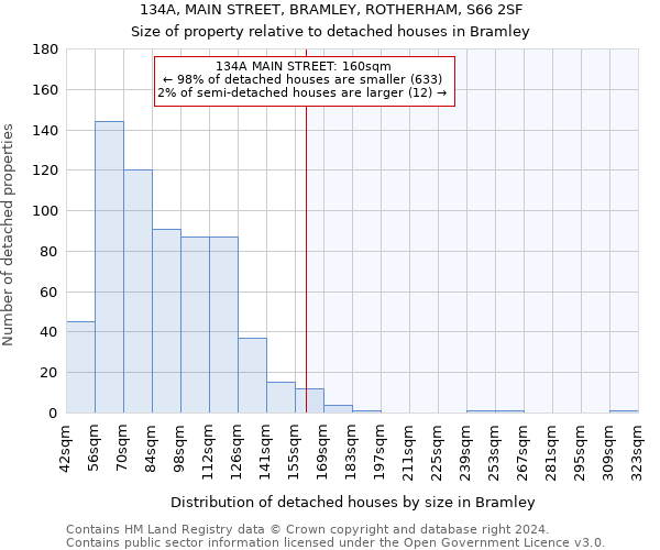 134A, MAIN STREET, BRAMLEY, ROTHERHAM, S66 2SF: Size of property relative to detached houses in Bramley