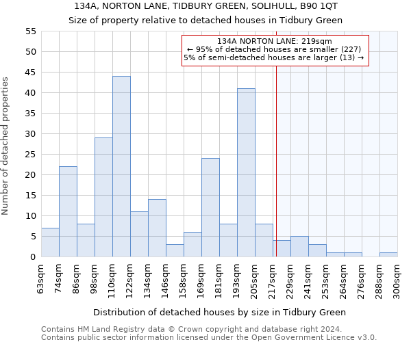 134A, NORTON LANE, TIDBURY GREEN, SOLIHULL, B90 1QT: Size of property relative to detached houses in Tidbury Green