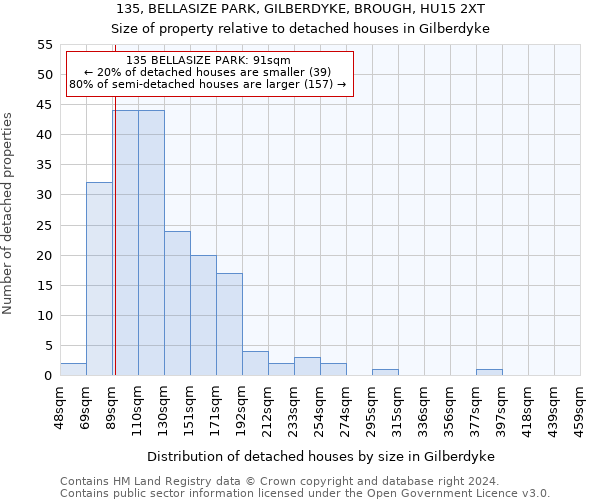 135, BELLASIZE PARK, GILBERDYKE, BROUGH, HU15 2XT: Size of property relative to detached houses in Gilberdyke