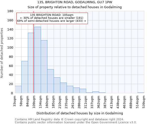 135, BRIGHTON ROAD, GODALMING, GU7 1PW: Size of property relative to detached houses in Godalming
