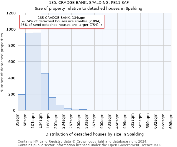 135, CRADGE BANK, SPALDING, PE11 3AF: Size of property relative to detached houses in Spalding