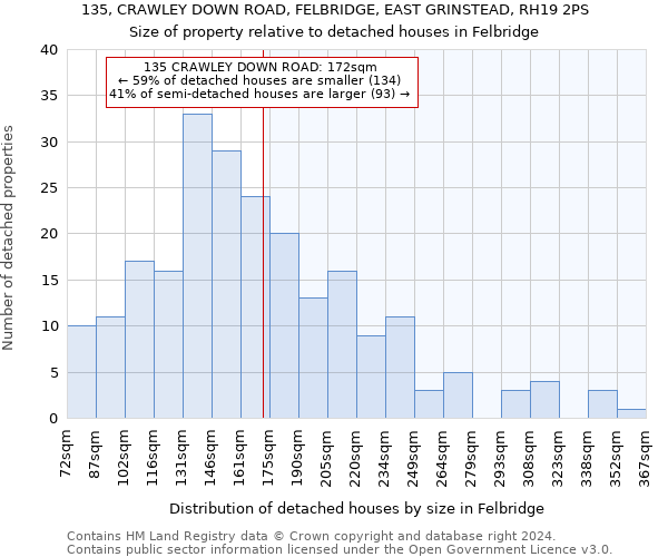 135, CRAWLEY DOWN ROAD, FELBRIDGE, EAST GRINSTEAD, RH19 2PS: Size of property relative to detached houses in Felbridge