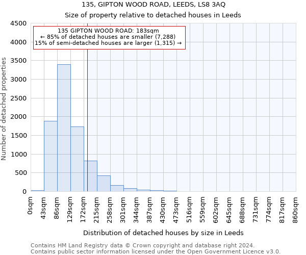 135, GIPTON WOOD ROAD, LEEDS, LS8 3AQ: Size of property relative to detached houses in Leeds
