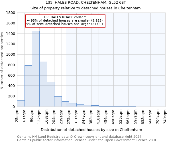 135, HALES ROAD, CHELTENHAM, GL52 6ST: Size of property relative to detached houses in Cheltenham