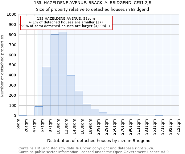 135, HAZELDENE AVENUE, BRACKLA, BRIDGEND, CF31 2JR: Size of property relative to detached houses in Bridgend