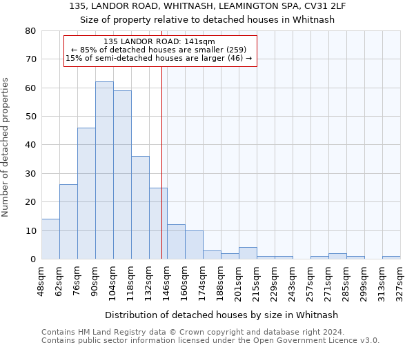 135, LANDOR ROAD, WHITNASH, LEAMINGTON SPA, CV31 2LF: Size of property relative to detached houses in Whitnash