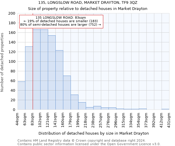 135, LONGSLOW ROAD, MARKET DRAYTON, TF9 3QZ: Size of property relative to detached houses in Market Drayton