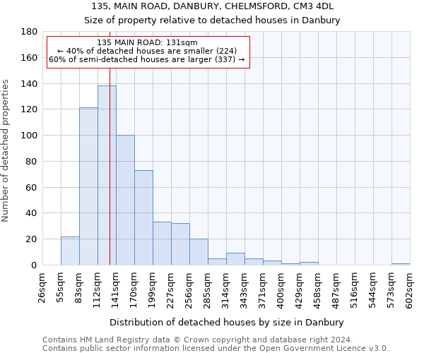 135, MAIN ROAD, DANBURY, CHELMSFORD, CM3 4DL: Size of property relative to detached houses in Danbury