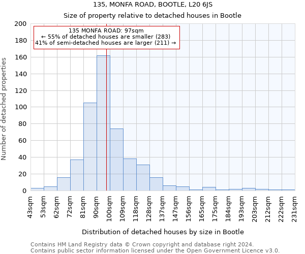 135, MONFA ROAD, BOOTLE, L20 6JS: Size of property relative to detached houses in Bootle