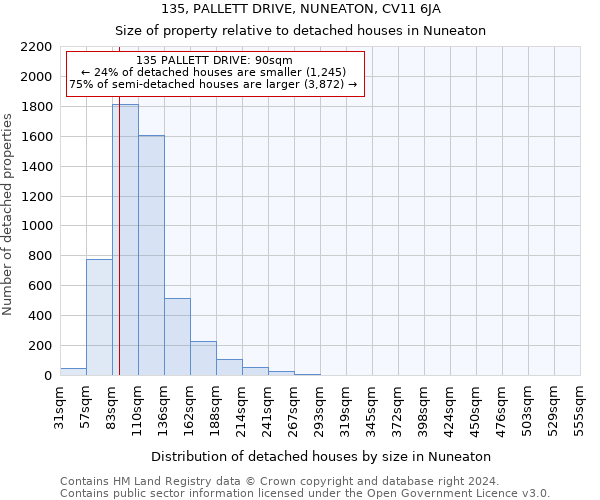 135, PALLETT DRIVE, NUNEATON, CV11 6JA: Size of property relative to detached houses in Nuneaton