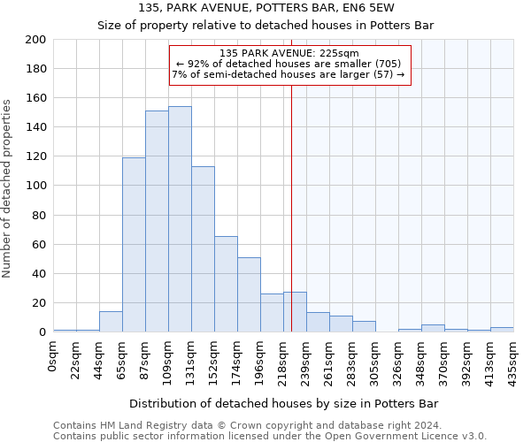 135, PARK AVENUE, POTTERS BAR, EN6 5EW: Size of property relative to detached houses in Potters Bar