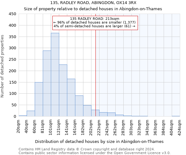 135, RADLEY ROAD, ABINGDON, OX14 3RX: Size of property relative to detached houses in Abingdon-on-Thames