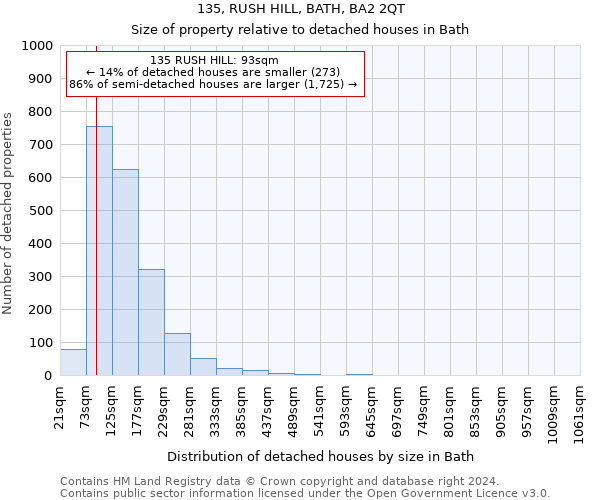 135, RUSH HILL, BATH, BA2 2QT: Size of property relative to detached houses in Bath