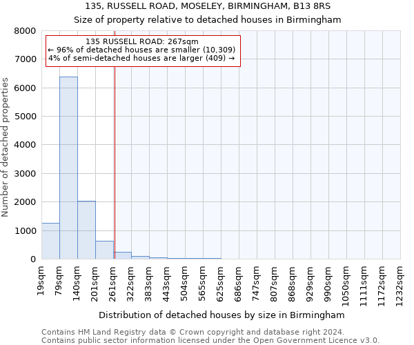 135, RUSSELL ROAD, MOSELEY, BIRMINGHAM, B13 8RS: Size of property relative to detached houses in Birmingham