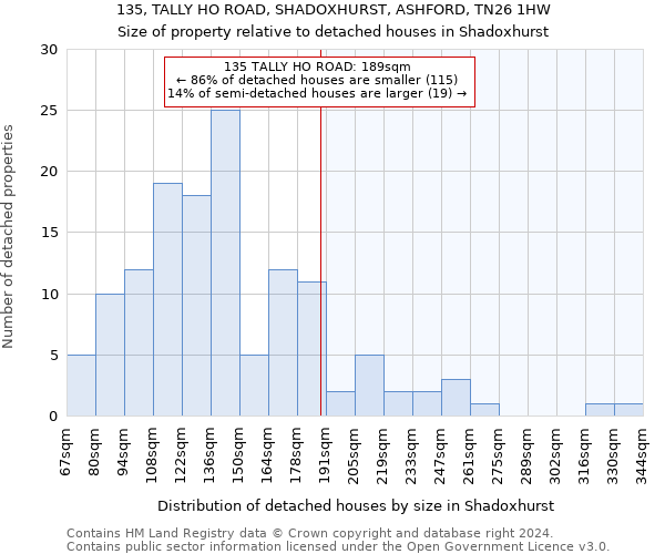 135, TALLY HO ROAD, SHADOXHURST, ASHFORD, TN26 1HW: Size of property relative to detached houses in Shadoxhurst