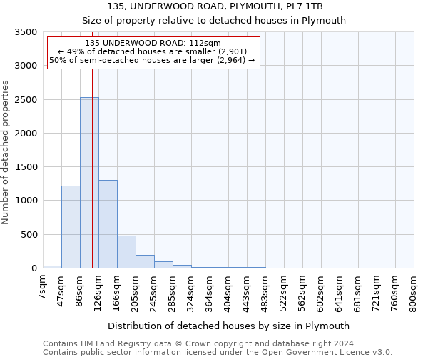 135, UNDERWOOD ROAD, PLYMOUTH, PL7 1TB: Size of property relative to detached houses in Plymouth
