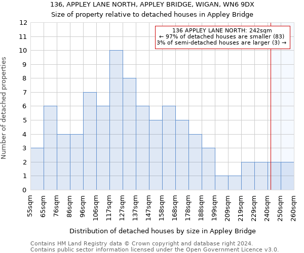 136, APPLEY LANE NORTH, APPLEY BRIDGE, WIGAN, WN6 9DX: Size of property relative to detached houses in Appley Bridge